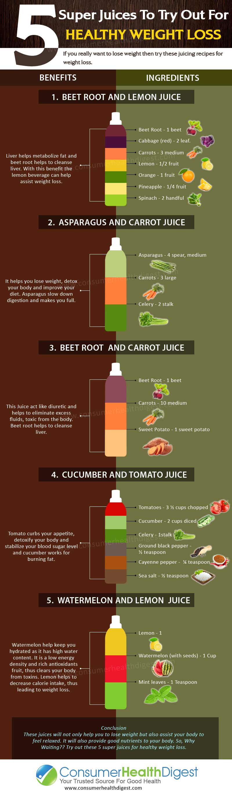 Super Juices for Healthy Weight Loss