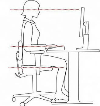 Ergonomie am Arbeitsplatz